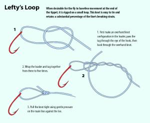 Lefty’s Loop Knot